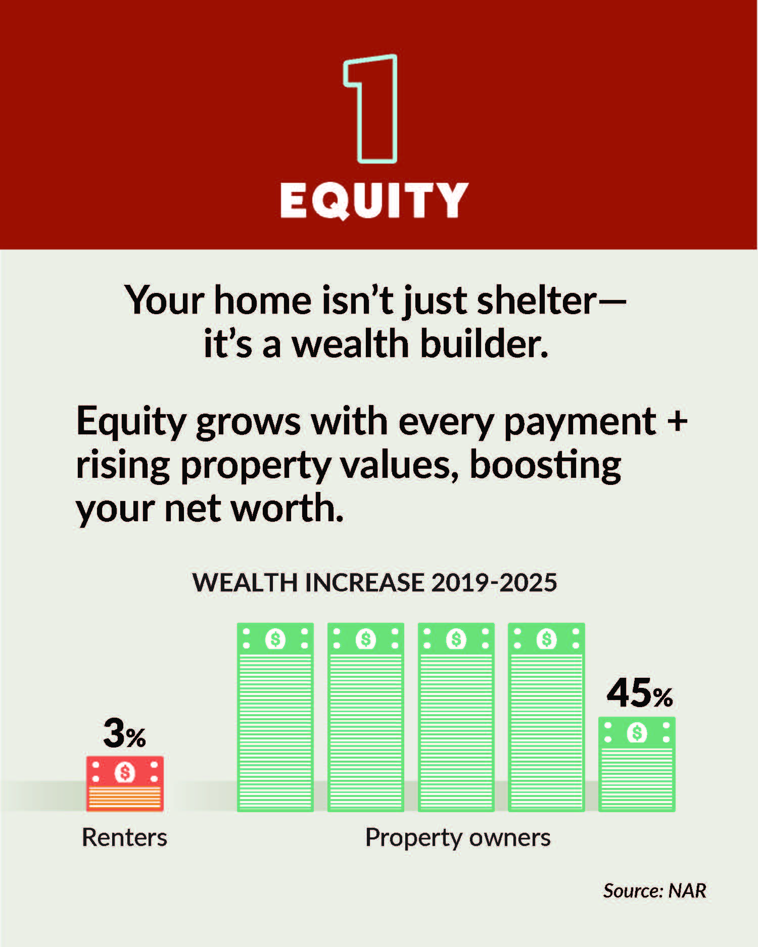 Carousel post 2 - Equity